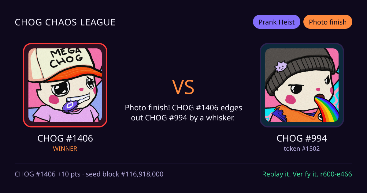 Highlight card: CHOG #1406 versus CHOG #994