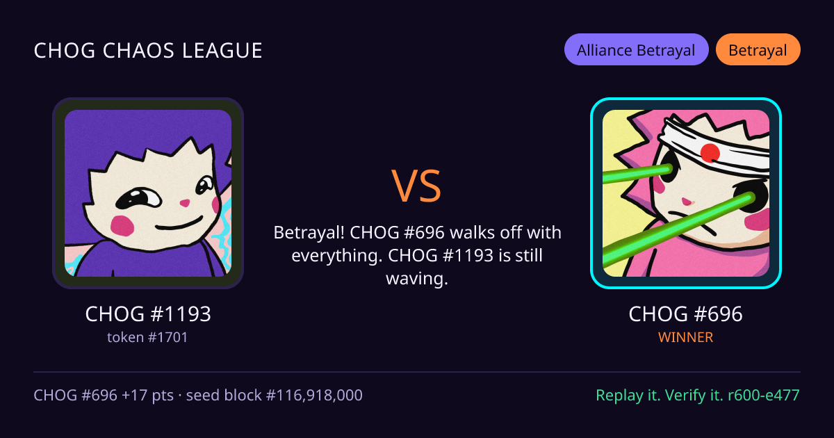 Highlight card: CHOG #1193 versus CHOG #696