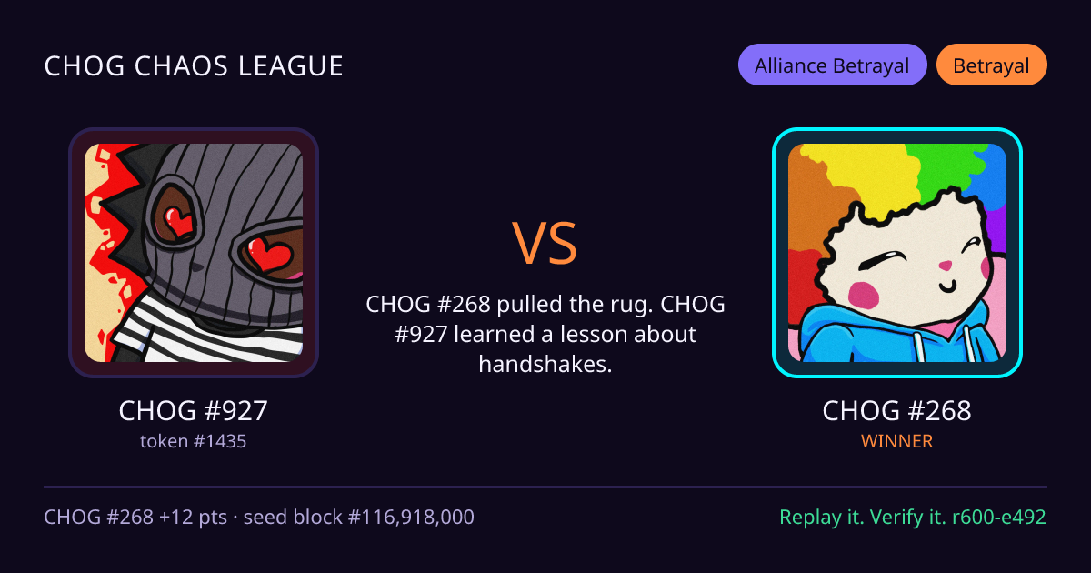 Highlight card: CHOG #927 versus CHOG #268