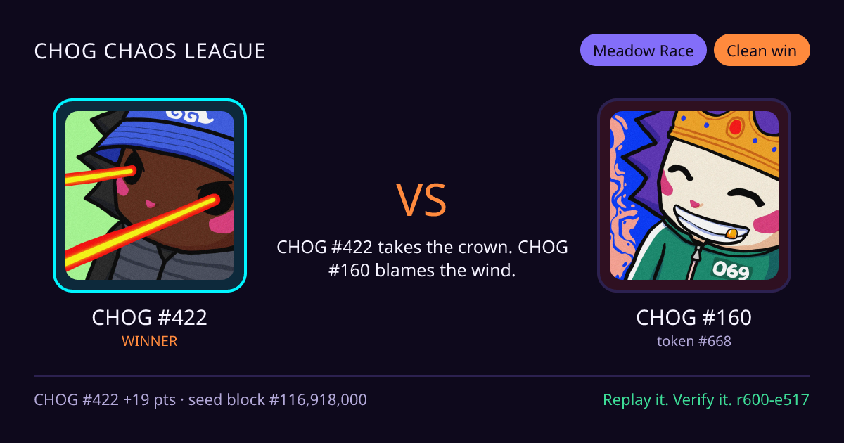 Highlight card: CHOG #422 versus CHOG #160