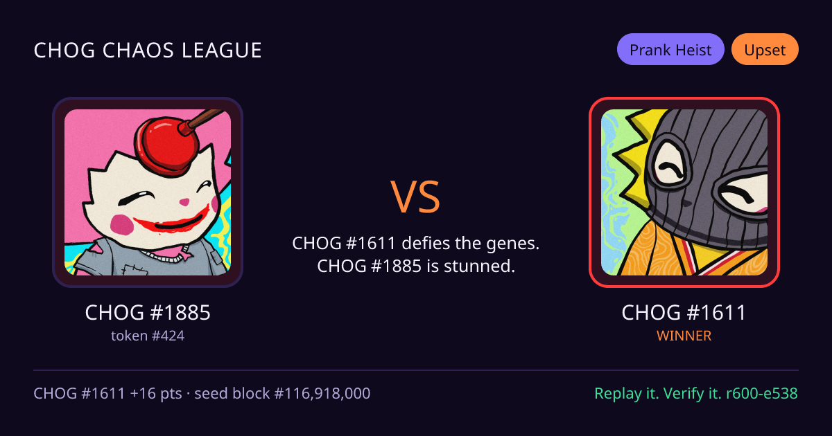 Highlight card: CHOG #1885 versus CHOG #1611