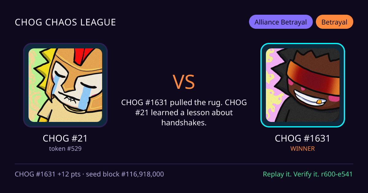 Highlight card: CHOG #21 versus CHOG #1631