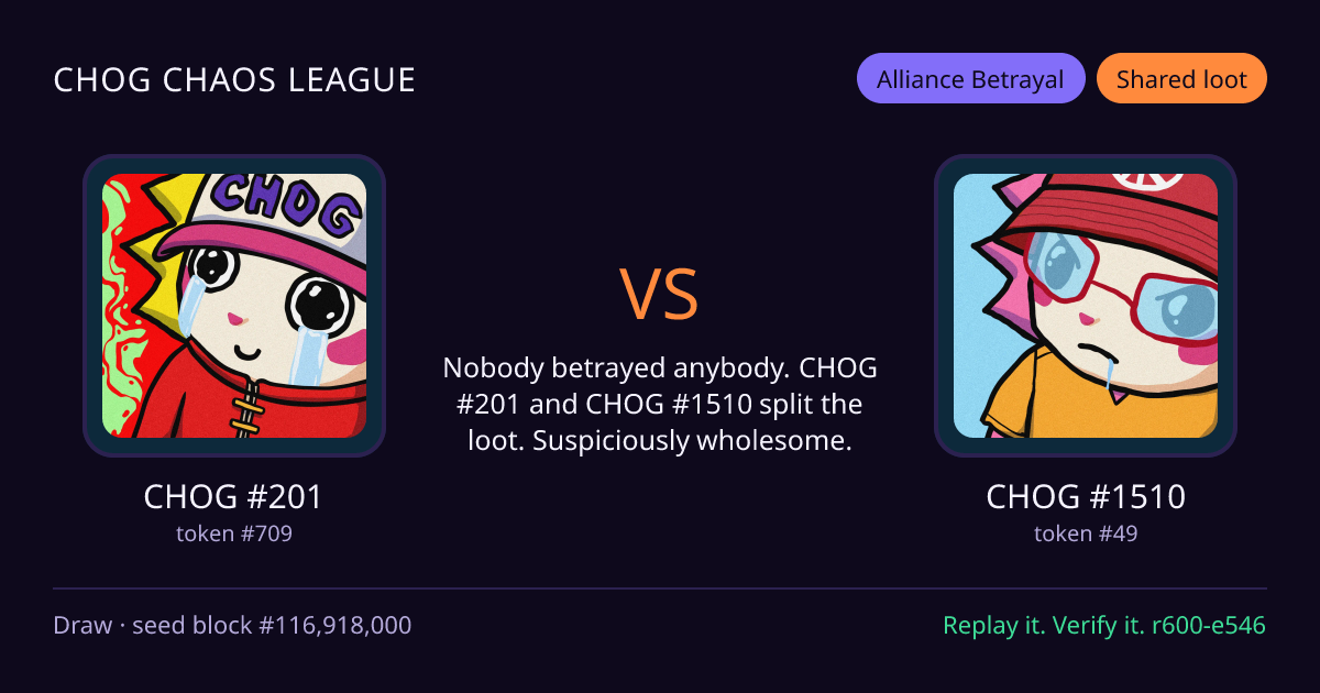 Highlight card: CHOG #201 versus CHOG #1510