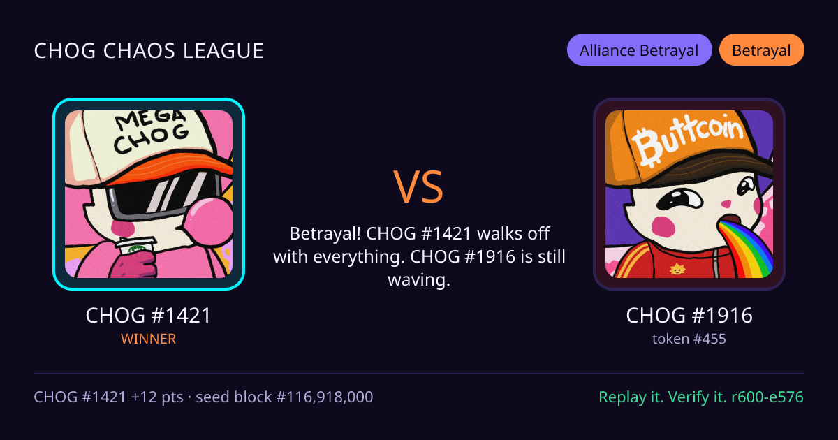 Highlight card: CHOG #1421 versus CHOG #1916