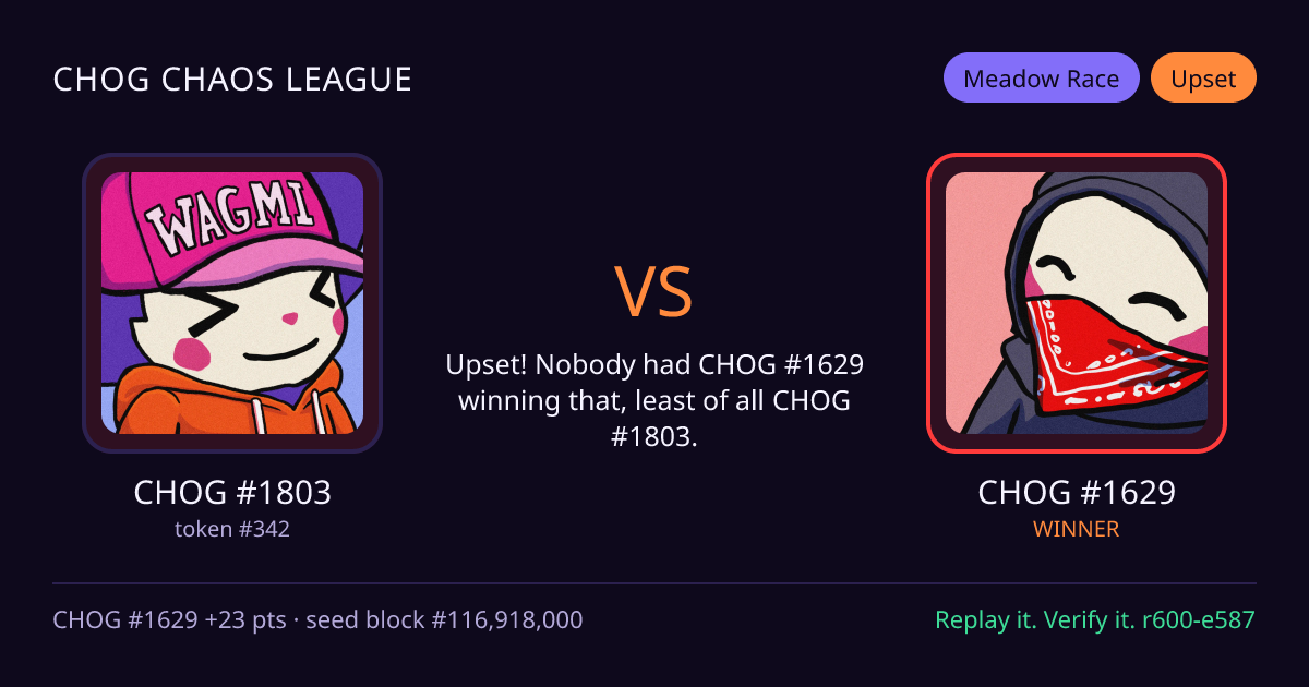 Highlight card: CHOG #1803 versus CHOG #1629