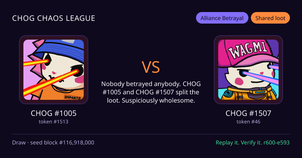 Highlight card: CHOG #1005 versus CHOG #1507