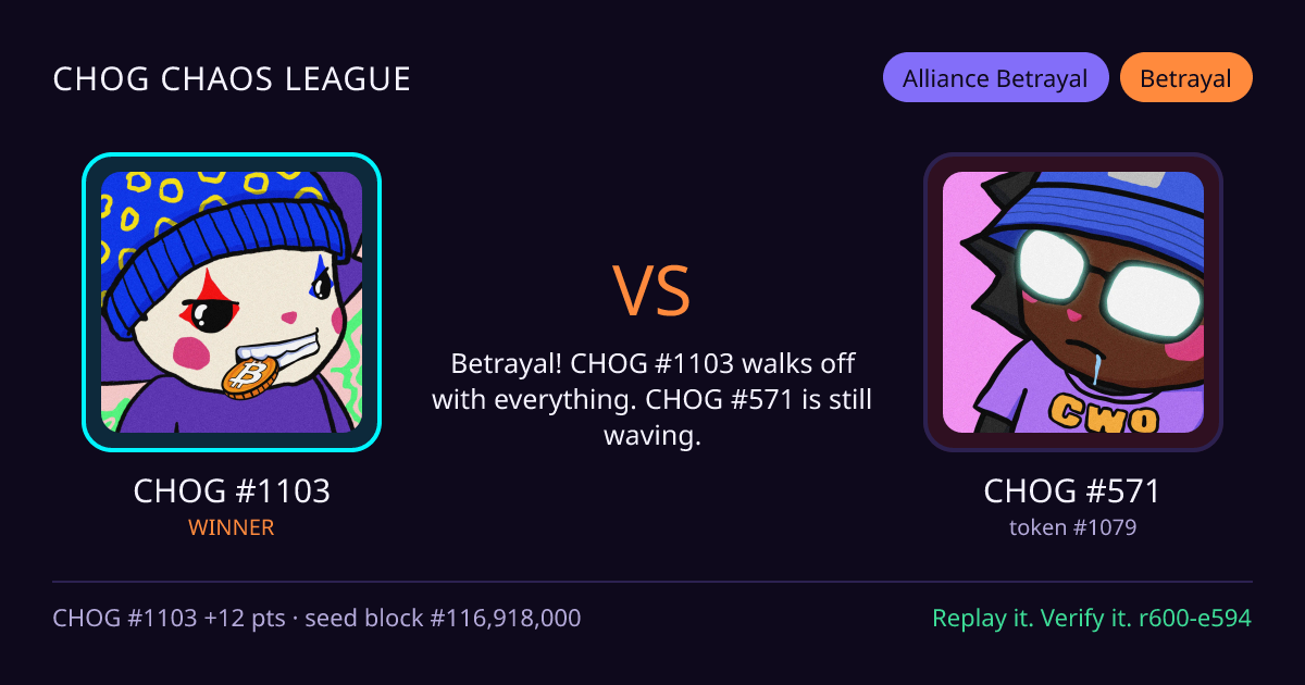 Highlight card: CHOG #1103 versus CHOG #571