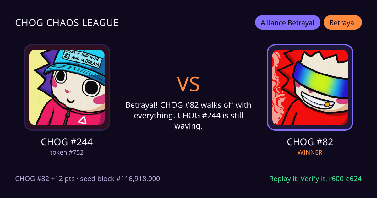 Highlight card: CHOG #244 versus CHOG #82