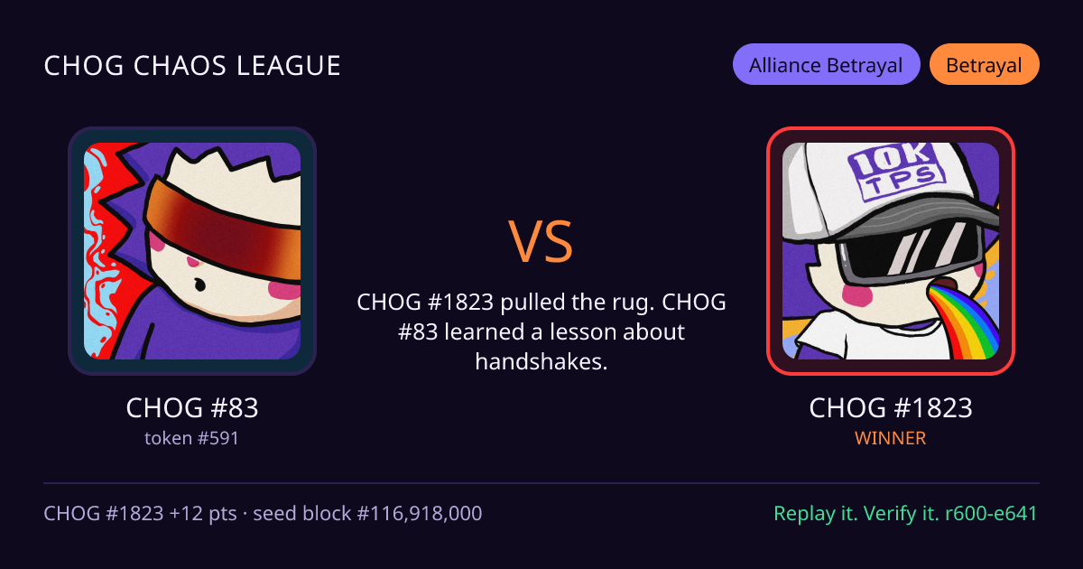 Highlight card: CHOG #83 versus CHOG #1823
