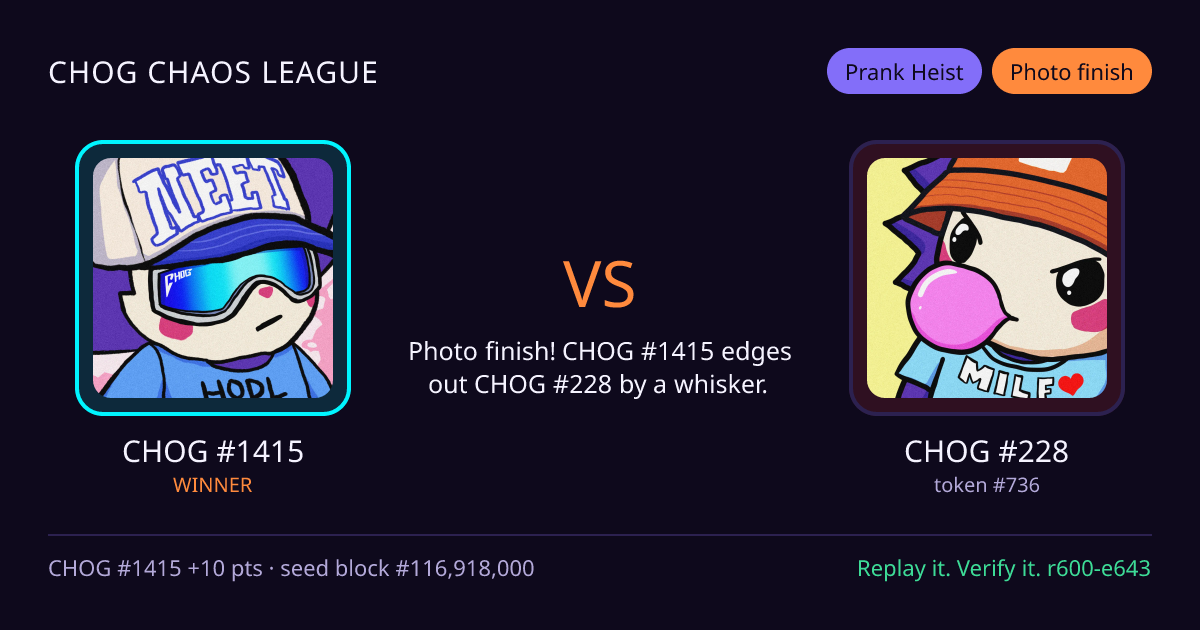 Highlight card: CHOG #1415 versus CHOG #228