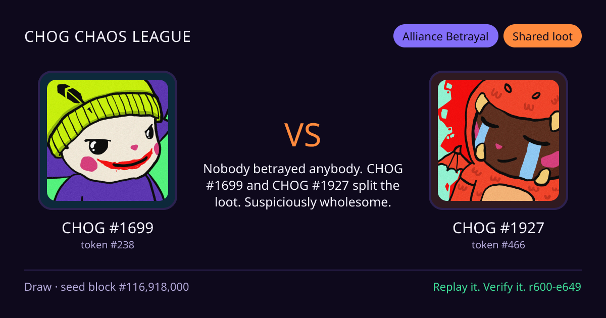 Highlight card: CHOG #1699 versus CHOG #1927
