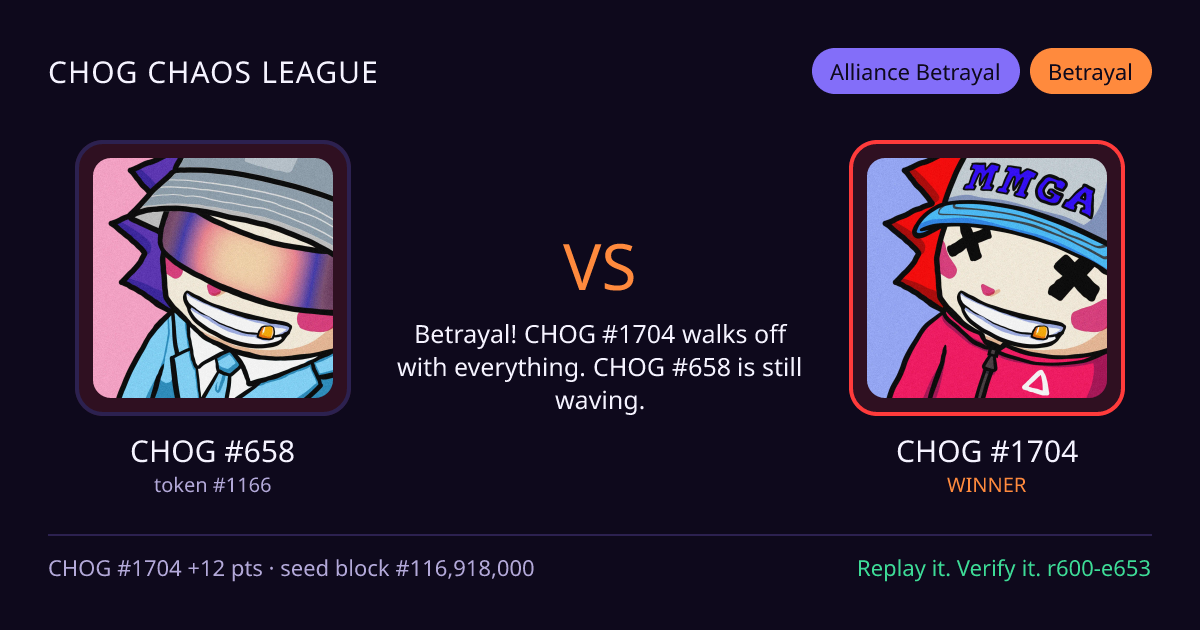Highlight card: CHOG #658 versus CHOG #1704