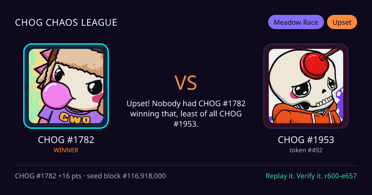 Highlight card: CHOG #1782 versus CHOG #1953