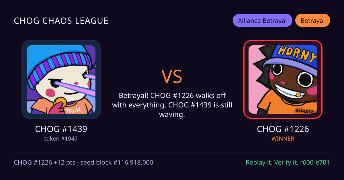 Highlight card: CHOG #1439 versus CHOG #1226