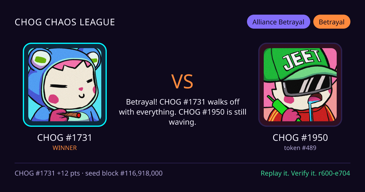 Highlight card: CHOG #1731 versus CHOG #1950