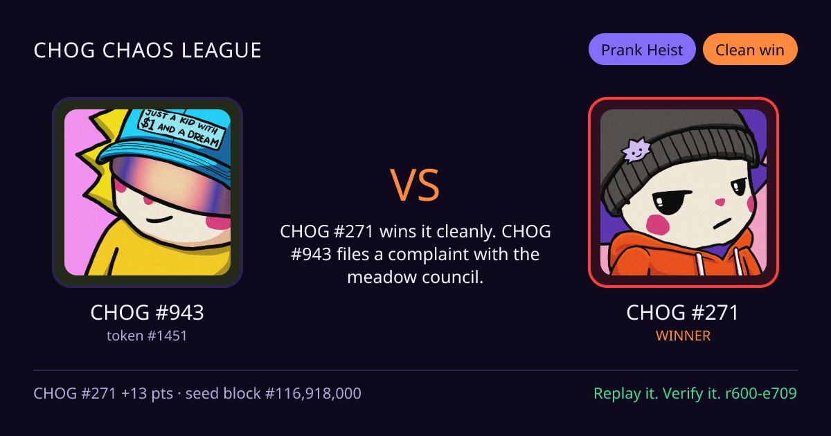 Highlight card: CHOG #943 versus CHOG #271