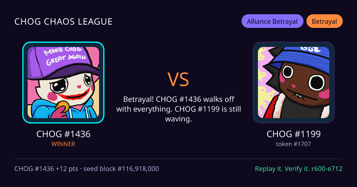 Highlight card: CHOG #1436 versus CHOG #1199