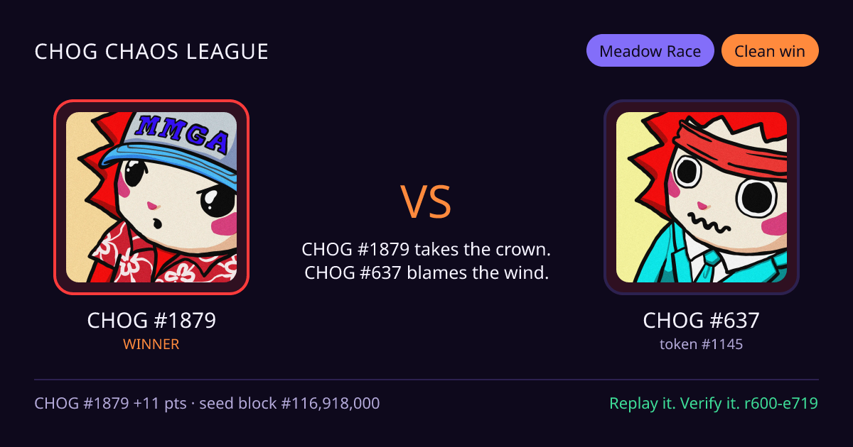 Highlight card: CHOG #1879 versus CHOG #637