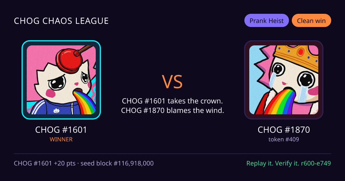 Highlight card: CHOG #1601 versus CHOG #1870