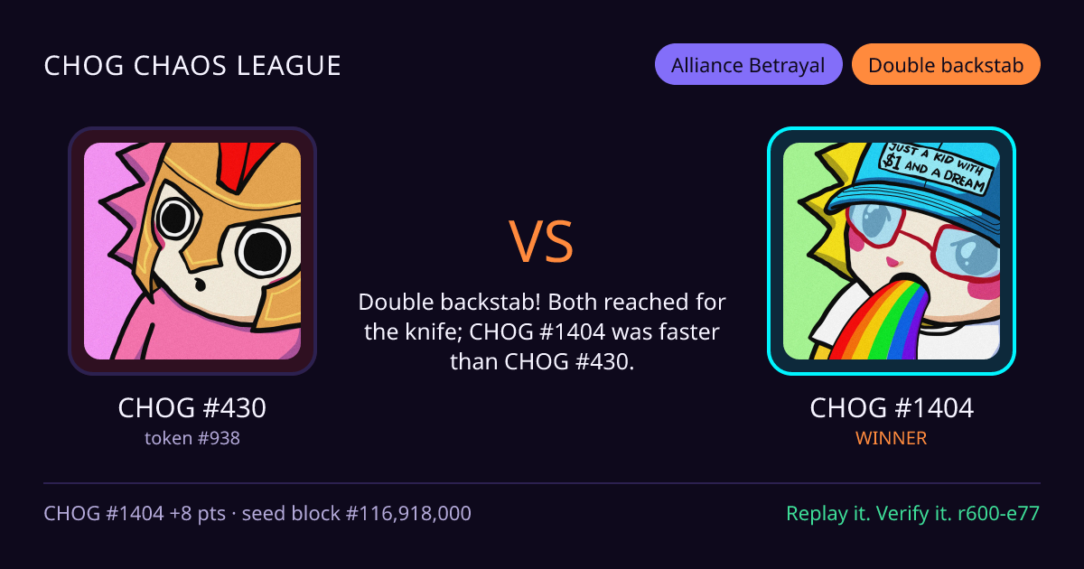 Highlight card: CHOG #430 versus CHOG #1404