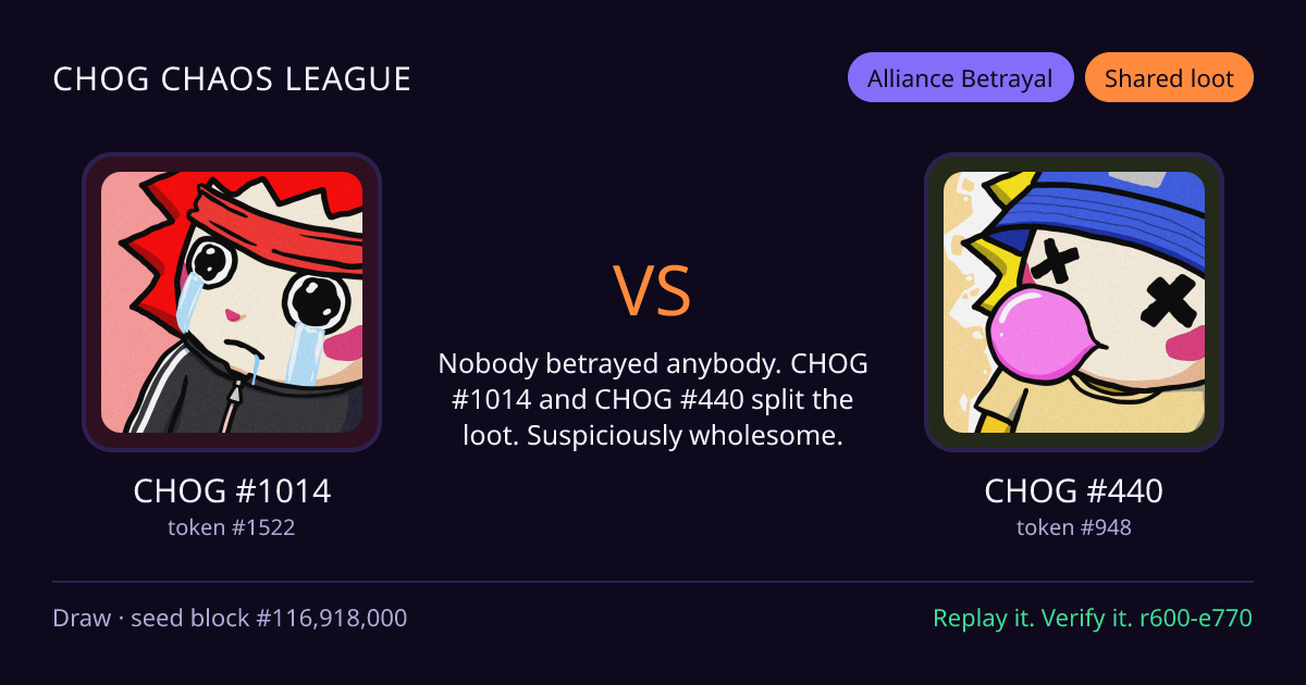 Highlight card: CHOG #1014 versus CHOG #440