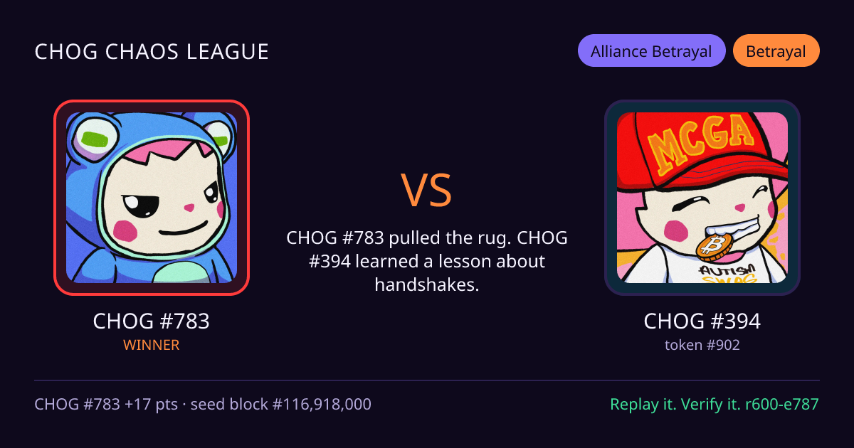 Highlight card: CHOG #783 versus CHOG #394