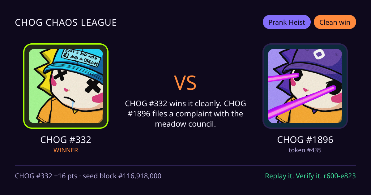 Highlight card: CHOG #332 versus CHOG #1896
