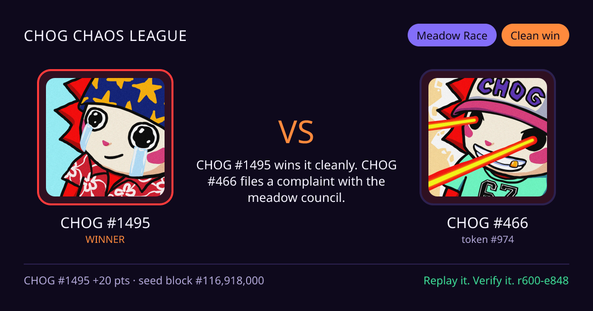 Highlight card: CHOG #1495 versus CHOG #466