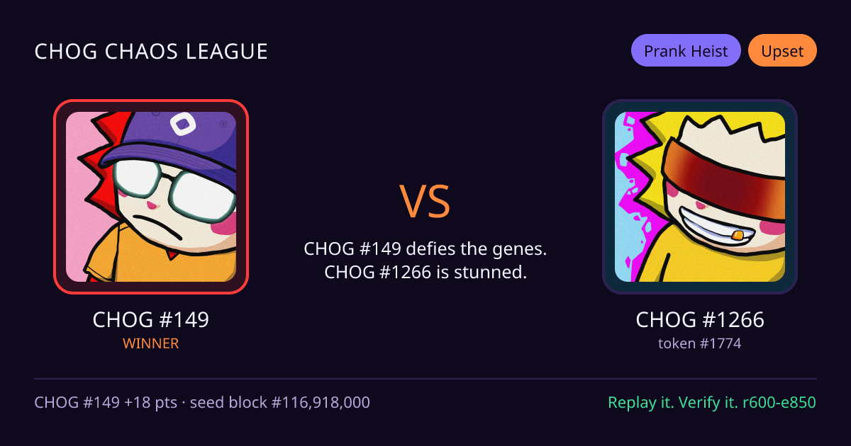 Highlight card: CHOG #149 versus CHOG #1266