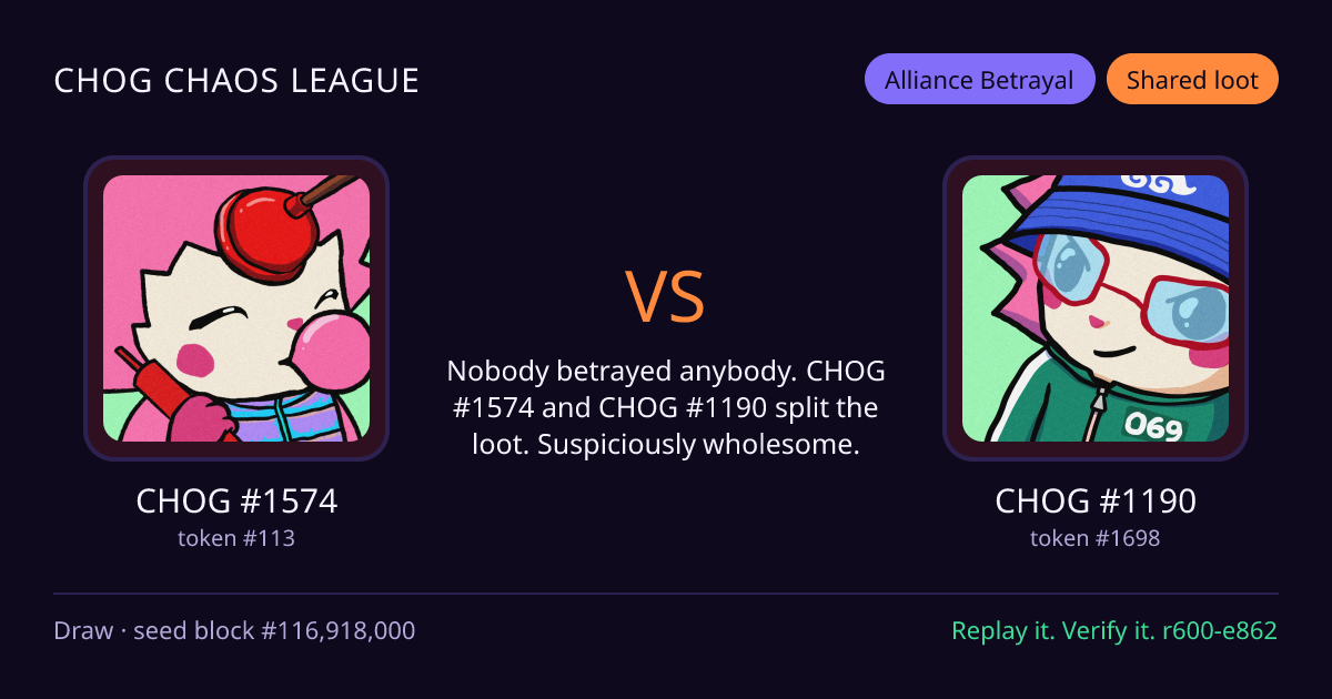Highlight card: CHOG #1574 versus CHOG #1190