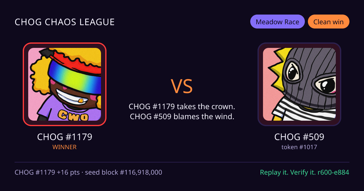 Highlight card: CHOG #1179 versus CHOG #509