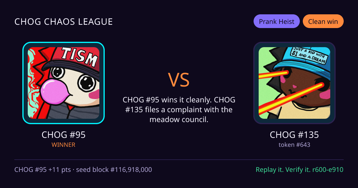Highlight card: CHOG #95 versus CHOG #135