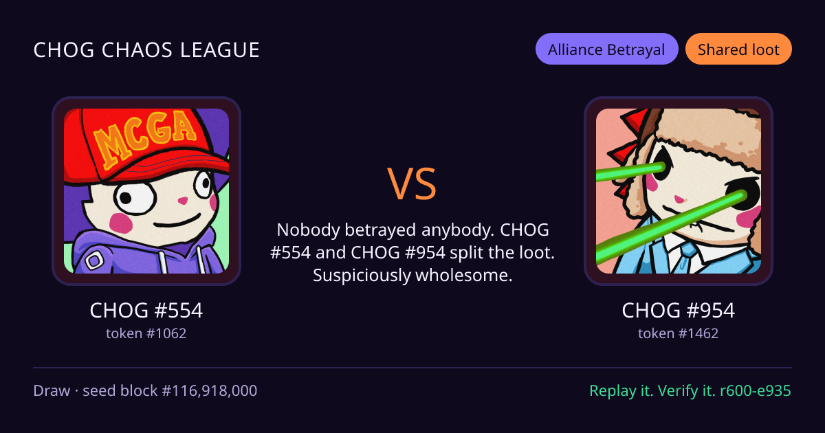 Highlight card: CHOG #554 versus CHOG #954