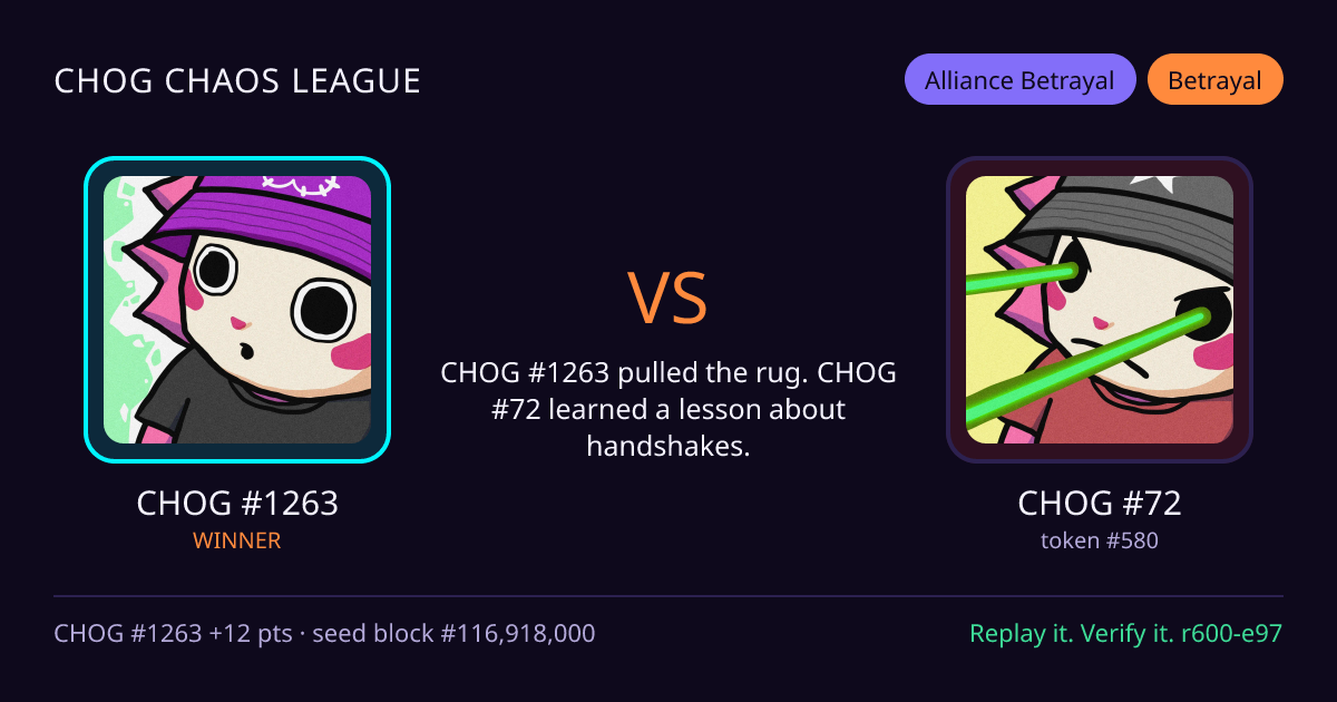 Highlight card: CHOG #1263 versus CHOG #72