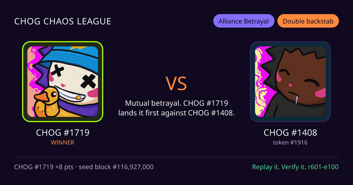 Highlight card: CHOG #1719 versus CHOG #1408