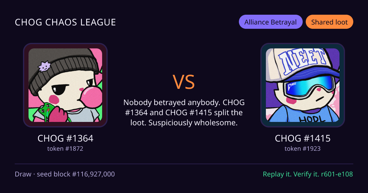 Highlight card: CHOG #1364 versus CHOG #1415