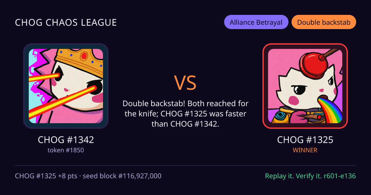 Highlight card: CHOG #1342 versus CHOG #1325