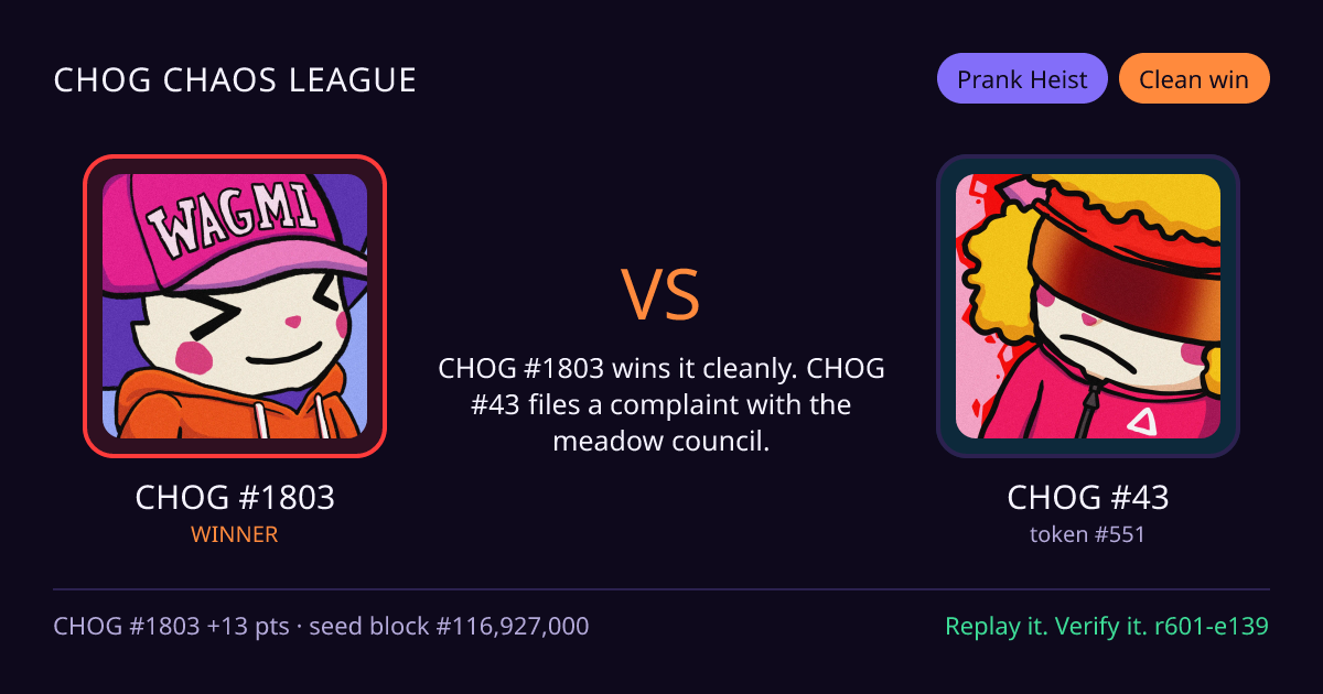 Highlight card: CHOG #1803 versus CHOG #43