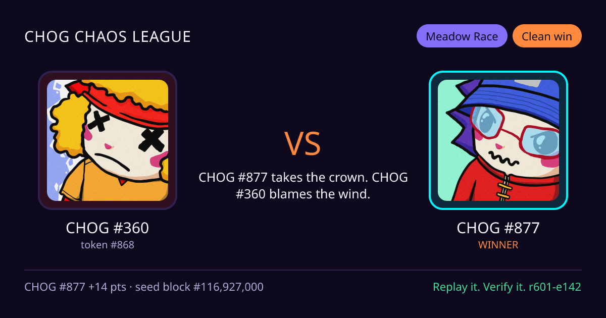 Highlight card: CHOG #360 versus CHOG #877