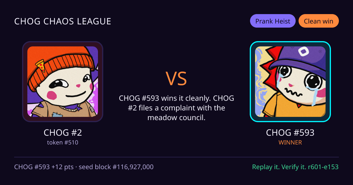 Highlight card: CHOG #2 versus CHOG #593