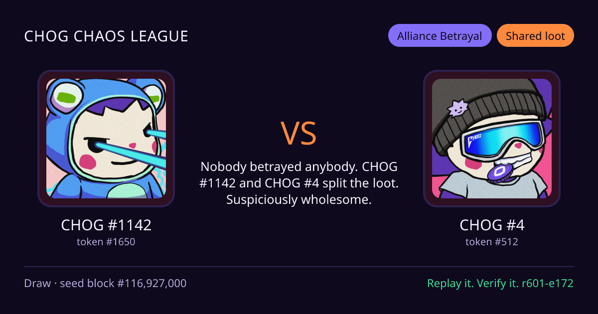Highlight card: CHOG #1142 versus CHOG #4