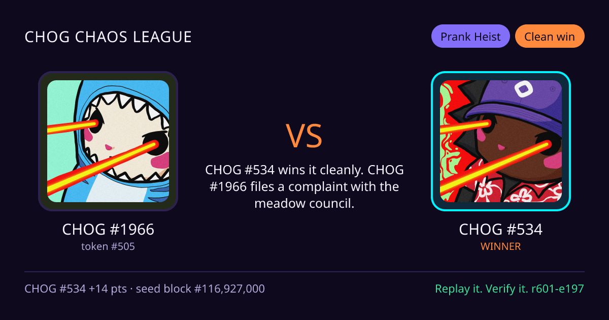 Highlight card: CHOG #1966 versus CHOG #534