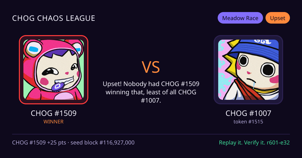 Highlight card: CHOG #1509 versus CHOG #1007