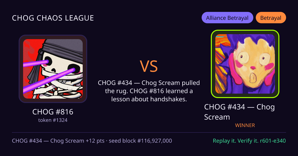 Highlight card: CHOG #816 versus CHOG #434 — Chog Scream