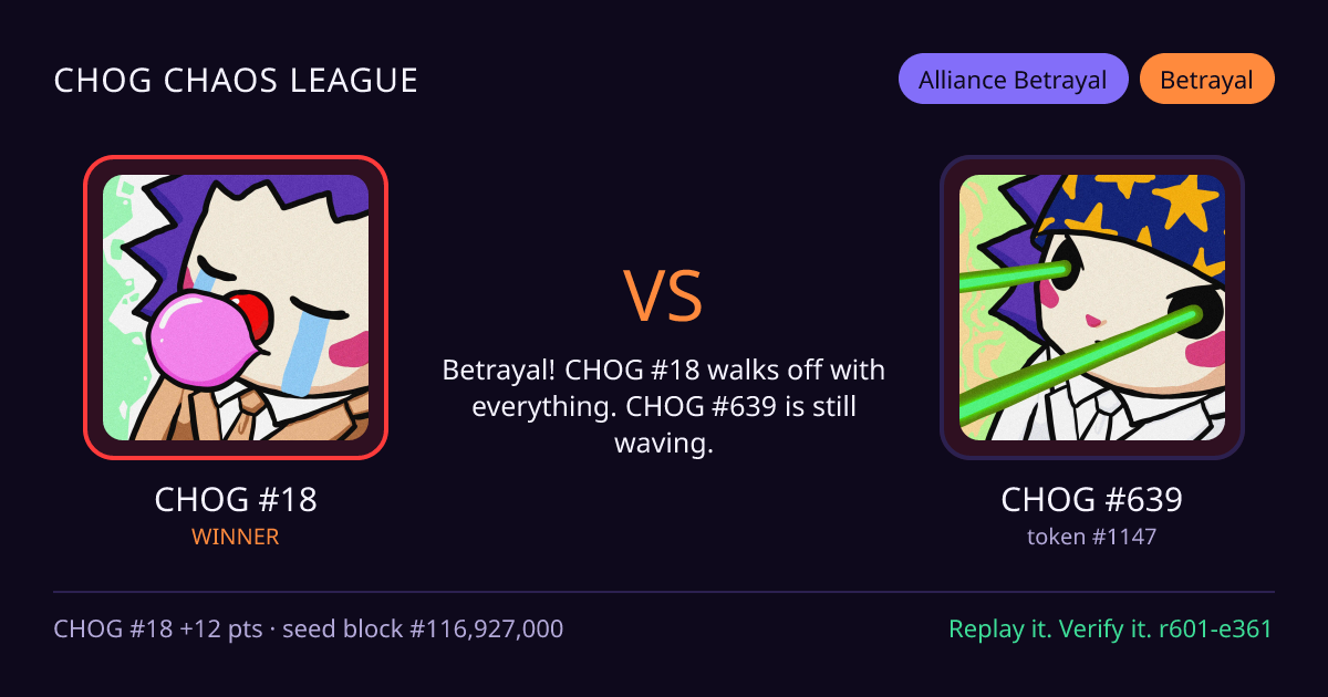 Highlight card: CHOG #18 versus CHOG #639