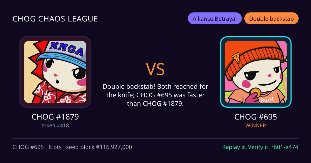 Highlight card: CHOG #1879 versus CHOG #695