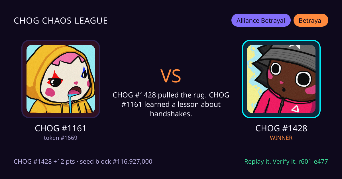 Highlight card: CHOG #1161 versus CHOG #1428