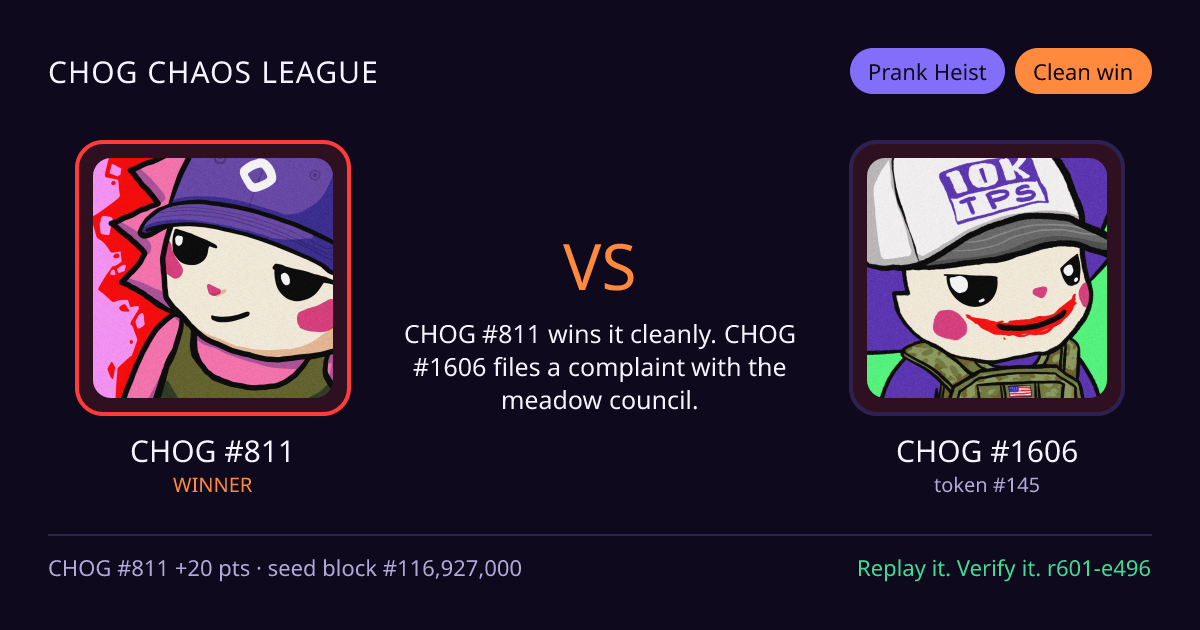 Highlight card: CHOG #811 versus CHOG #1606
