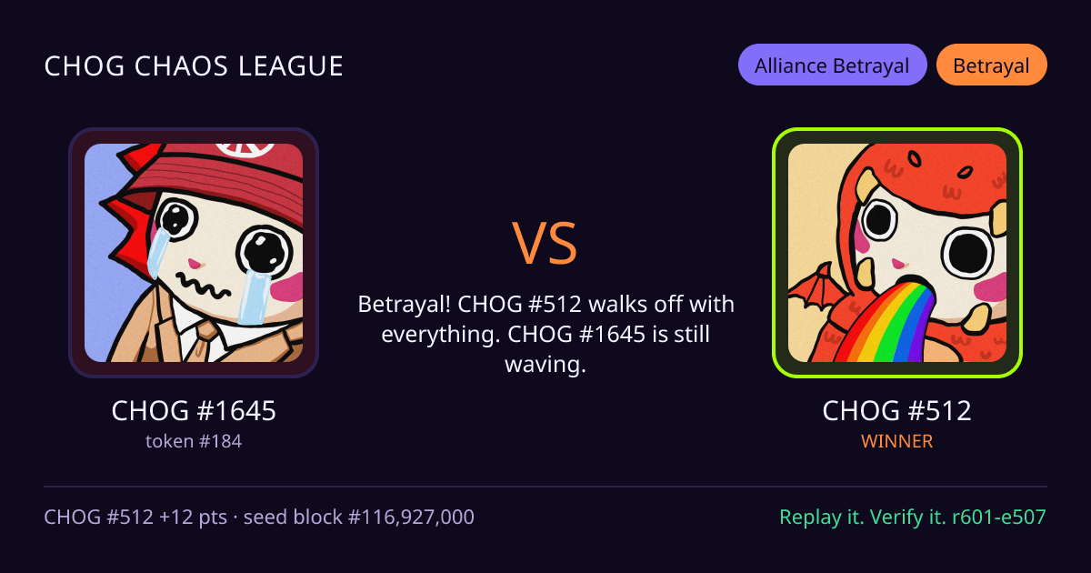Highlight card: CHOG #1645 versus CHOG #512