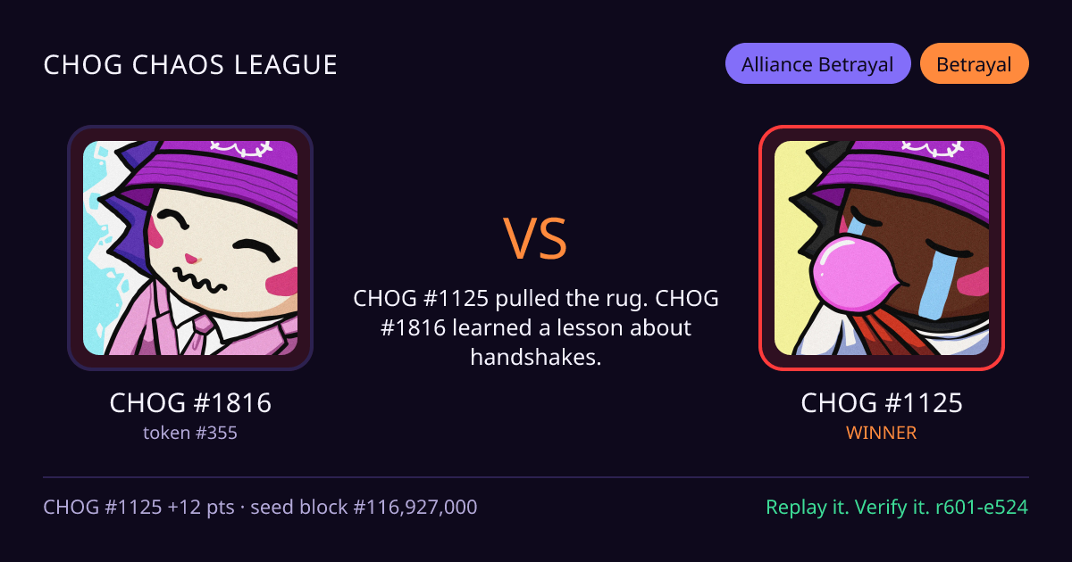 Highlight card: CHOG #1816 versus CHOG #1125